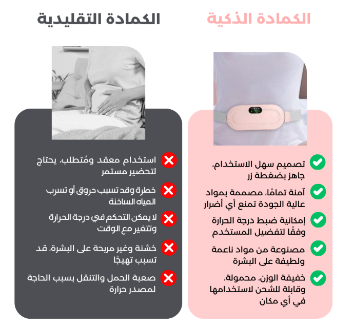 جهاز التدفئة لألم البطن أو آلام الدورة الشهرية